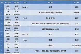 稳定输出！班凯罗半场10中7砍并列最高16分 正负值+24